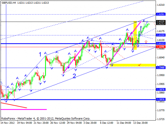 RoboForex: технический анализ и видеообзор на 18.12.2012 EUR/USD, GBP/USD, USD/JPY, USD/CHF, AUD/USD, GOLD