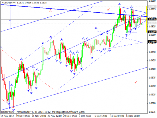 RoboForex: технический анализ и видеообзор на 18.12.2012 EUR/USD, GBP/USD, USD/JPY, USD/CHF, AUD/USD, GOLD