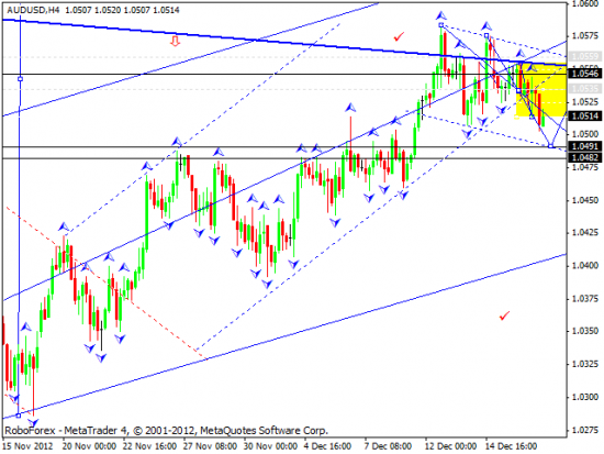 RoboForex: технический анализ и видеообзор на 19.12.2012 EUR/USD, GBP/USD, USD/JPY, USD/CHF, AUD/USD, GOLD