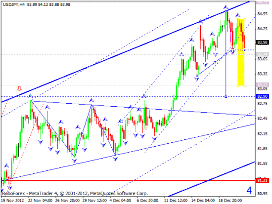 RoboForex: технический анализ и видеообзор на 21.12.2012 EUR/USD, GBP/USD, USD/JPY, USD/CHF, AUD/USD, GOLD