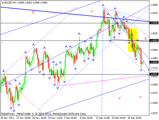 RoboForex: технический анализ и видеообзор на 21.12.2012 EUR/USD, GBP/USD, USD/JPY, USD/CHF, AUD/USD, GOLD