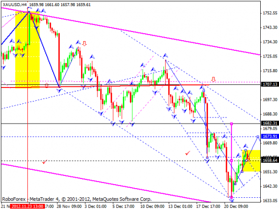 RoboForex: технический анализ и видеообзор на 26.12.2012 EUR/USD, GBP/USD, USD/JPY, USD/CHF, AUD/USD, GOLD