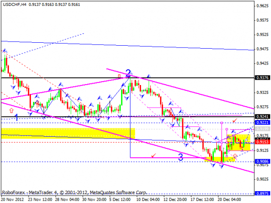 RoboForex: технический анализ и видеообзор на 26.12.2012 EUR/USD, GBP/USD, USD/JPY, USD/CHF, AUD/USD, GOLD