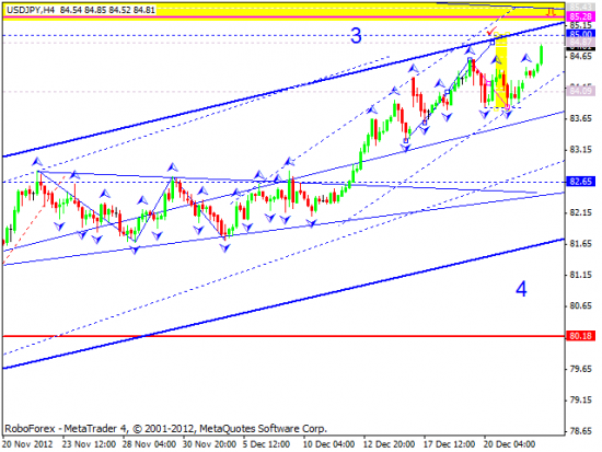 RoboForex: технический анализ и видеообзор на 26.12.2012 EUR/USD, GBP/USD, USD/JPY, USD/CHF, AUD/USD, GOLD