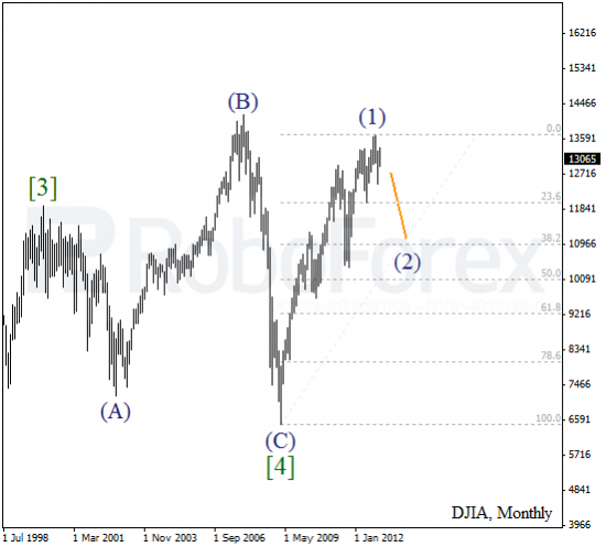 RoboForex: волновой анализ индекса DJIA и фьючерса на нефть на 2013 год