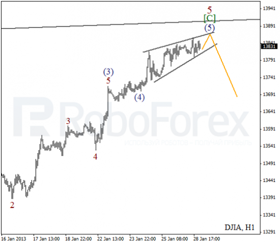 RoboForex: волновой анализ индекса DJIA и фьючерса на Нефть на 23.01.2013