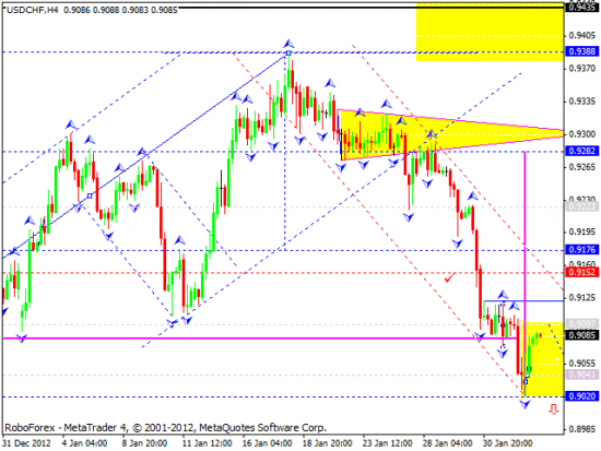 RoboForex: технический анализ и видеообзор на 04.02.2013 EUR/USD, GBP/USD, USD/JPY, USD/CHF, AUD/USD, GOLD