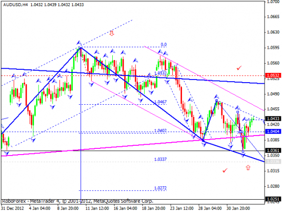 RoboForex: технический анализ и видеообзор на 04.02.2013 EUR/USD, GBP/USD, USD/JPY, USD/CHF, AUD/USD, GOLD