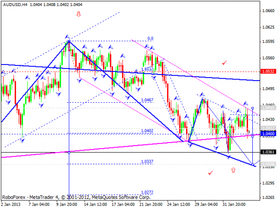 RoboForex: технический анализ и видеообзор на 05.02.2013 EUR/USD, GBP/USD, USD/JPY, USD/CHF, AUD/USD, GOLD