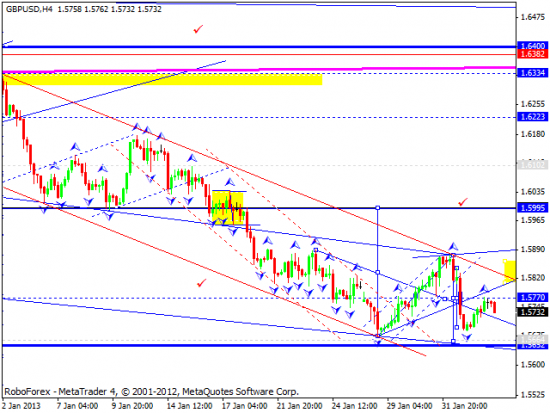 RoboForex: технический анализ и видеообзор на 05.02.2013 EUR/USD, GBP/USD, USD/JPY, USD/CHF, AUD/USD, GOLD