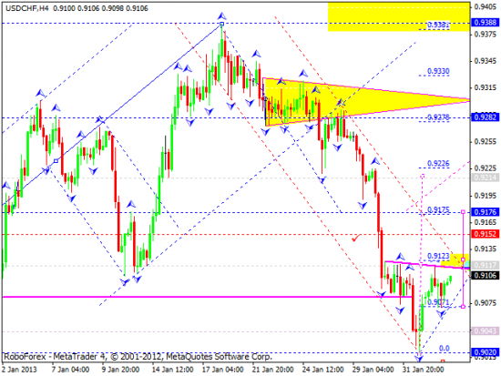 RoboForex: технический анализ и видеообзор на 05.02.2013 EUR/USD, GBP/USD, USD/JPY, USD/CHF, AUD/USD, GOLD