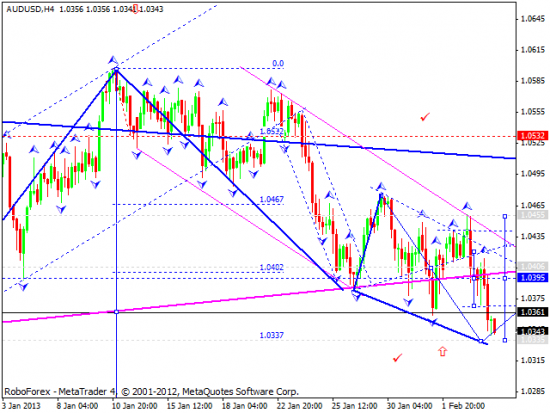 RoboForex: технический анализ и видеообзор на 06.02.2013 EUR/USD, GBP/USD, USD/JPY, USD/CHF, AUD/USD, GOLD