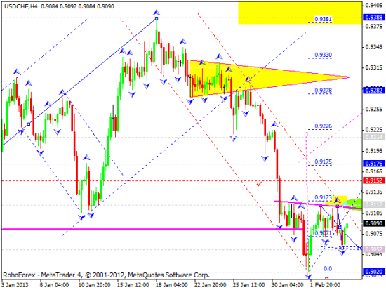 RoboForex: технический анализ и видеообзор на 06.02.2013 EUR/USD, GBP/USD, USD/JPY, USD/CHF, AUD/USD, GOLD