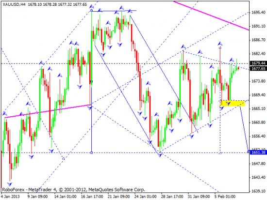 RoboForex: технический анализ и видеообзор на 07.02.2013 EUR/USD, GBP/USD, USD/JPY, USD/CHF, AUD/USD, GOLD