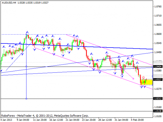 RoboForex: технический анализ и видеообзор на 07.02.2013 EUR/USD, GBP/USD, USD/JPY, USD/CHF, AUD/USD, GOLD