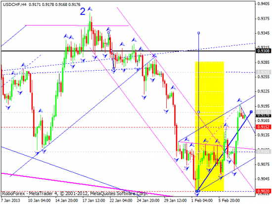 RoboForex: технический анализ и видеообзор на 08.02.2013 EUR/USD, GBP/USD, USD/JPY, USD/CHF, AUD/USD, GOLD