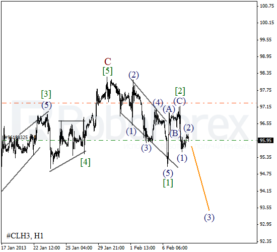 RoboForex: волновой анализ индекса DJIA и фьючерса на Нефть на 08.02.2013