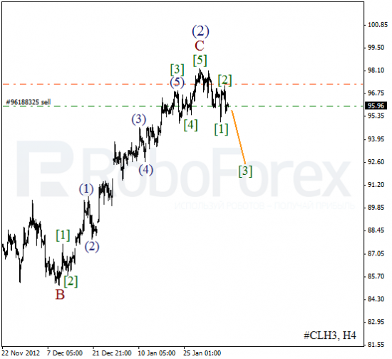 RoboForex: волновой анализ индекса DJIA и фьючерса на Нефть на 08.02.2013