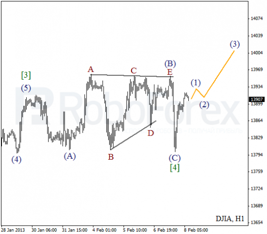 RoboForex: волновой анализ индекса DJIA и фьючерса на Нефть на 08.02.2013