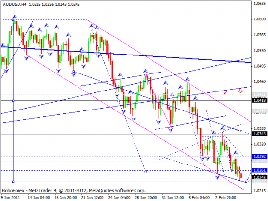 RoboForex: технический анализ и видеообзор на 12.02.2013 EUR/USD, GBP/USD, USD/JPY, USD/CHF, AUD/USD, GOLD