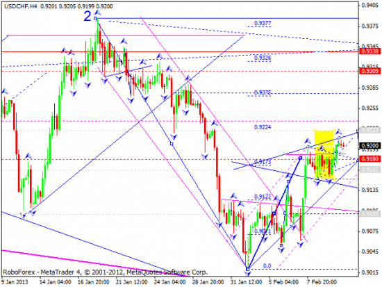 RoboForex: технический анализ и видеообзор на 12.02.2013 EUR/USD, GBP/USD, USD/JPY, USD/CHF, AUD/USD, GOLD