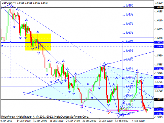 RoboForex: технический анализ и видеообзор на 12.02.2013 EUR/USD, GBP/USD, USD/JPY, USD/CHF, AUD/USD, GOLD