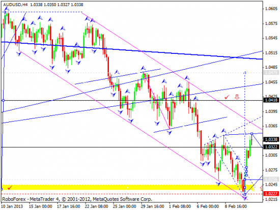 RoboForex: технический анализ и видеообзор на 13.02.2013 EUR/USD, GBP/USD, USD/JPY, USD/CHF, AUD/USD, GOLD