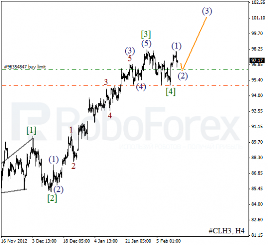 RoboForex: волновой анализ индекса DJIA и фьючерса на нефть на 14.02.2013