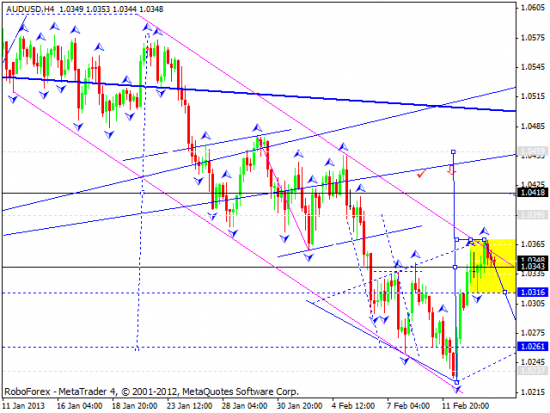 RoboForex: технический анализ и видеообзор на 14.02.2013 EUR/USD, GBP/USD, USD/JPY, USD/CHF, AUD/USD, GOLD