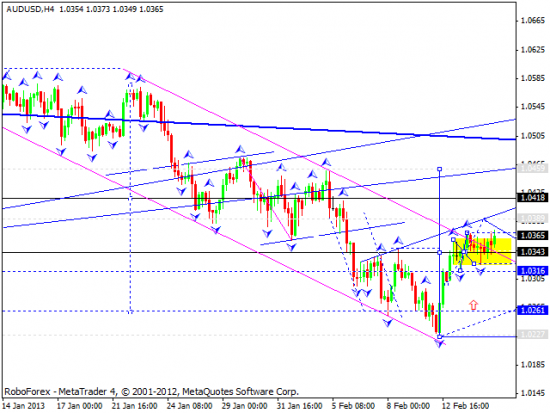 RoboForex: технический анализ и видеообзор на 15.02.2013 EUR/USD, GBP/USD, USD/JPY, USD/CHF, AUD/USD, GOLD