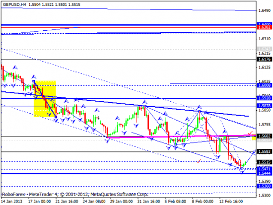 RoboForex: технический анализ и видеообзор на 15.02.2013 EUR/USD, GBP/USD, USD/JPY, USD/CHF, AUD/USD, GOLD