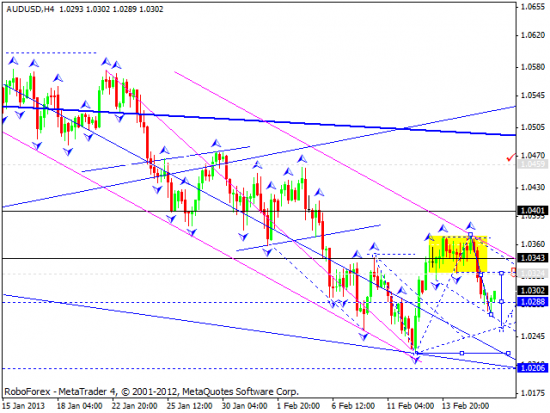 RoboForex: технический анализ и видеообзор на 18.02.2013 EUR/USD, GBP/USD, USD/JPY, USD/CHF, AUD/USD, GOLD