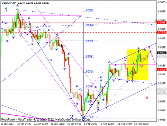 RoboForex: технический анализ и видеообзор на 18.02.2013 EUR/USD, GBP/USD, USD/JPY, USD/CHF, AUD/USD, GOLD