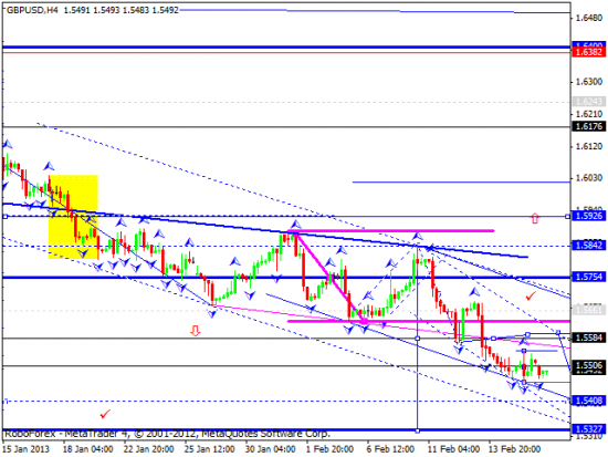 RoboForex: технический анализ и видеообзор на 18.02.2013 EUR/USD, GBP/USD, USD/JPY, USD/CHF, AUD/USD, GOLD