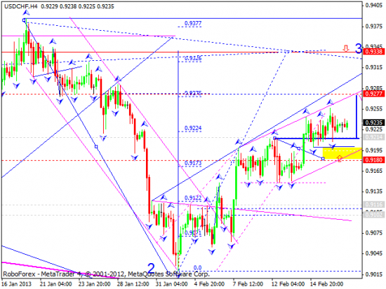 RoboForex: технический анализ и видеообзор на 19.02.2013 EUR/USD, GBP/USD, USD/JPY, USD/CHF, AUD/USD, GOLD