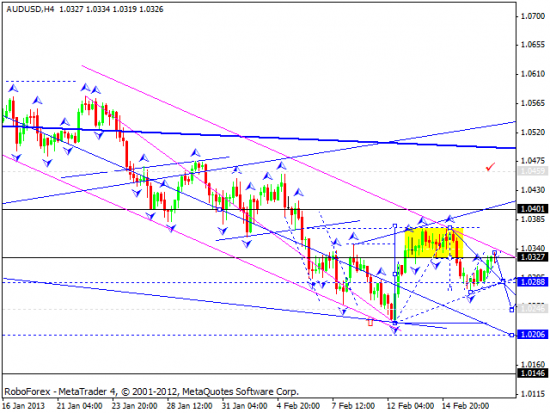 RoboForex: технический анализ и видеообзор на 19.02.2013 EUR/USD, GBP/USD, USD/JPY, USD/CHF, AUD/USD, GOLD