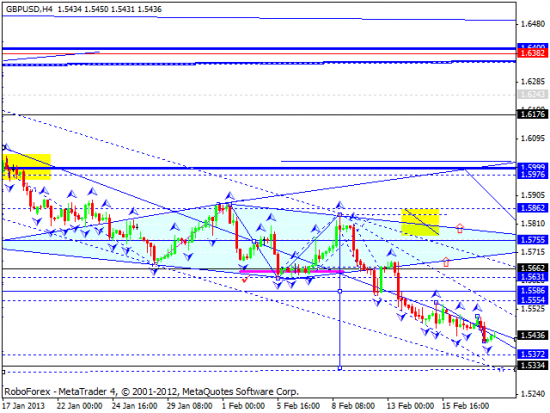 RoboForex: технический анализ и видеообзор на 20.02.2013 EUR/USD, GBP/USD, USD/JPY, USD/CHF, AUD/USD, GOLD