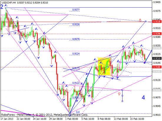 RoboForex: технический анализ и видеообзор на 20.02.2013 EUR/USD, GBP/USD, USD/JPY, USD/CHF, AUD/USD, GOLD