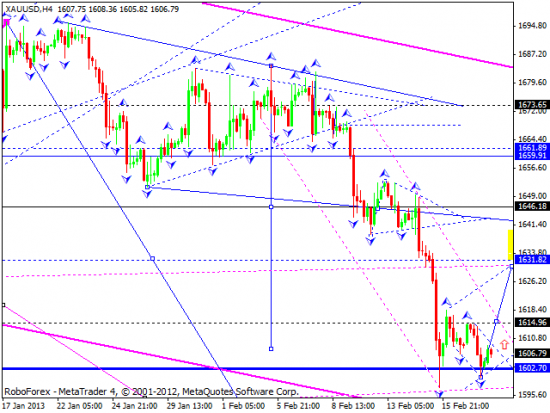 RoboForex: технический анализ и видеообзор на 20.02.2013 EUR/USD, GBP/USD, USD/JPY, USD/CHF, AUD/USD, GOLD