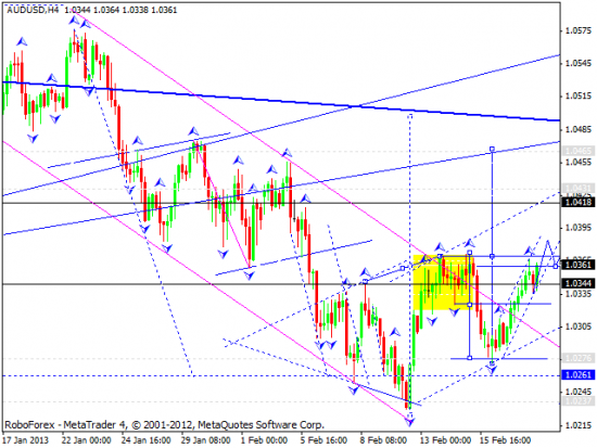 RoboForex: технический анализ и видеообзор на 20.02.2013 EUR/USD, GBP/USD, USD/JPY, USD/CHF, AUD/USD, GOLD