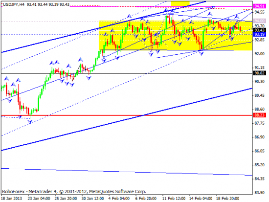 RoboForex: технический анализ и видеообзор на 21.02.2013 EUR/USD, GBP/USD, USD/JPY, USD/CHF, AUD/USD, GOLD