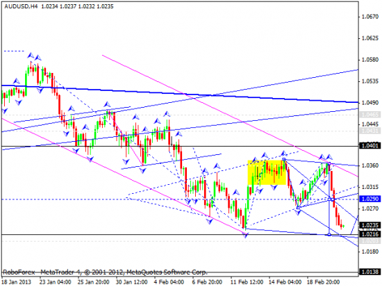 RoboForex: технический анализ и видеообзор на 21.02.2013 EUR/USD, GBP/USD, USD/JPY, USD/CHF, AUD/USD, GOLD