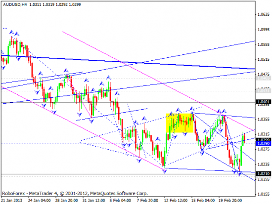 RoboForex: технический анализ и видеобзор на 22.02.2013 EUR/USD, GBP/USD, USD/JPY, USD/CHF, AUD/USD, GOLD