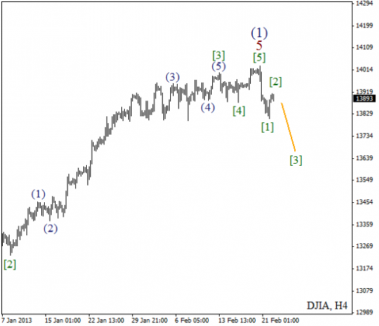 RoboForex: волновой анализ индекса DJIA и фьючерса на Нефть на 22.02.2013