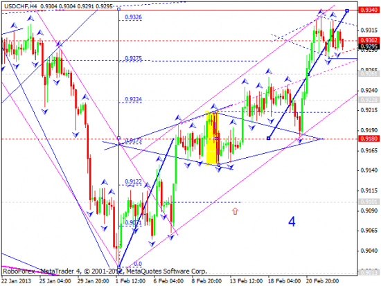 RoboForex: технический анализ и видеообзор на 25.02.2013 EUR/USD, GBP/USD, USD/JPY, USD/CHF, AUD/USD, GOLD