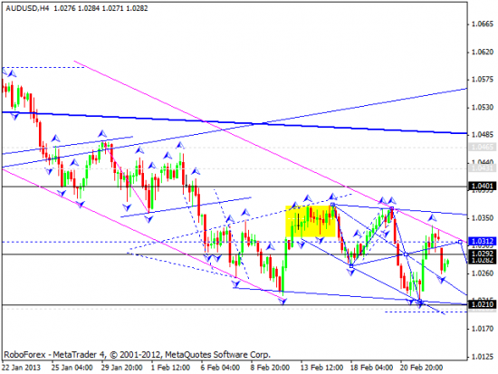 RoboForex: технический анализ и видеообзор на 25.02.2013 EUR/USD, GBP/USD, USD/JPY, USD/CHF, AUD/USD, GOLD