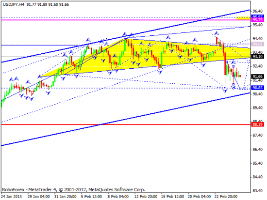 RoboForex: технический анализ и видеообзор на 27.02.2013 EUR/USD, GBP/USD, USD/JPY, USD/CHF, AUD/USD, GOLD