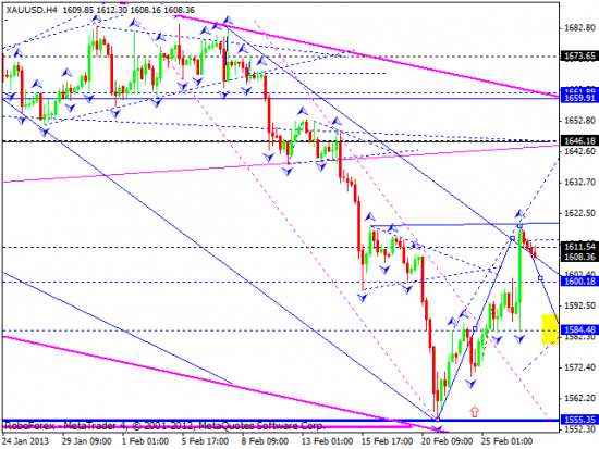 RoboForex: технический анализ и видеообзор на 27.02.2013 EUR/USD, GBP/USD, USD/JPY, USD/CHF, AUD/USD, GOLD