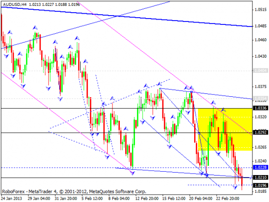 RoboForex: технический анализ и видеообзор на 27.02.2013 EUR/USD, GBP/USD, USD/JPY, USD/CHF, AUD/USD, GOLD