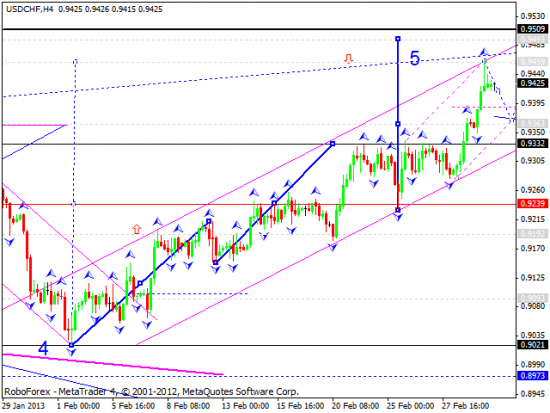 RoboForex: технический анализ и видеообзор на 04.03.2013 EUR/USD, GBP/USD, USD/JPY, USD/CHF, AUD/USD, GOLD